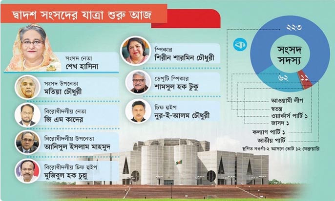 দ্বাদশ সংসদের যাত্রা শুরু আজ, সামনে অনেক চ্যালেঞ্জ
