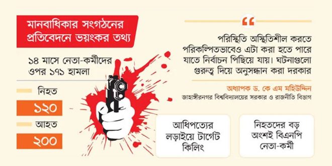 রাজনৈতিক হত্যা বাড়ছে